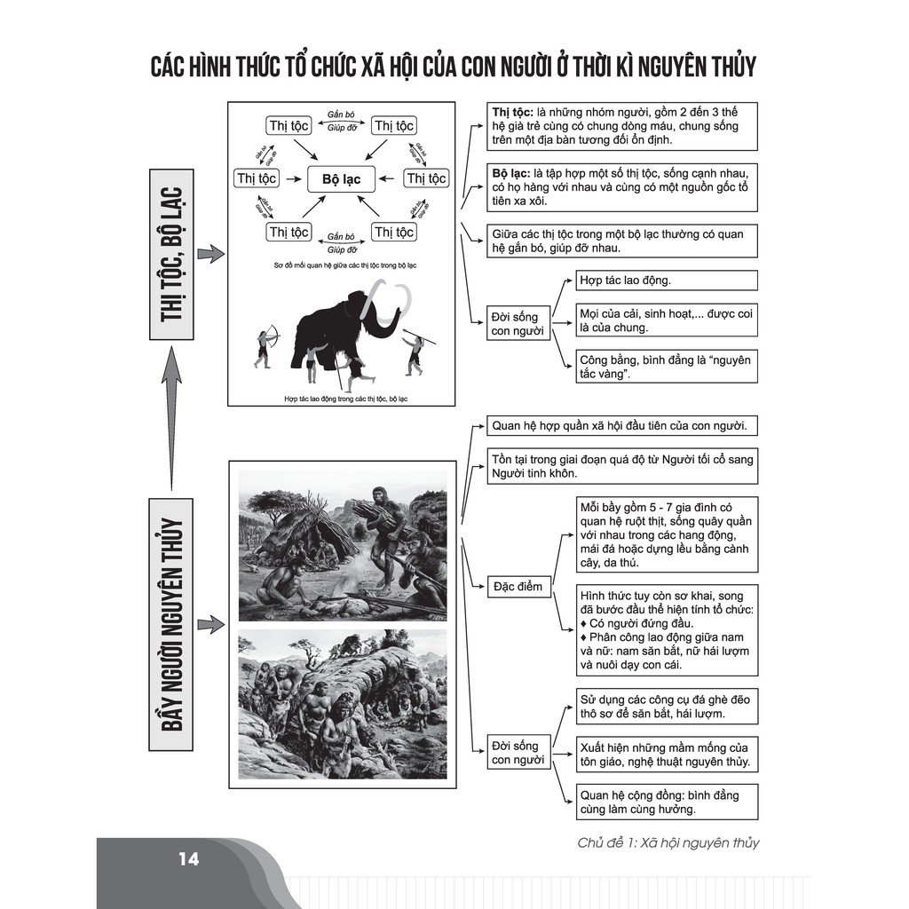 Sách - Bí quyết chinh phục điểm cao Lịch sử 10