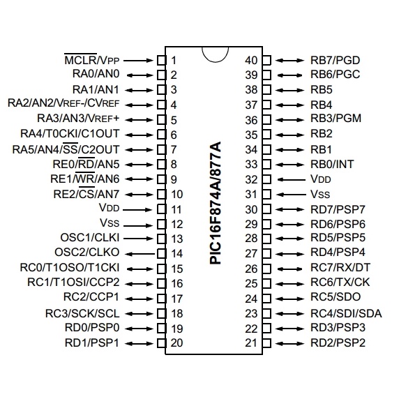 Sản phẩm PIC 16F877A I/P DIP40