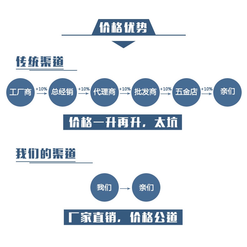 Ốc Vít Inox 304 M4M5M6M8 Chuyên Dụng