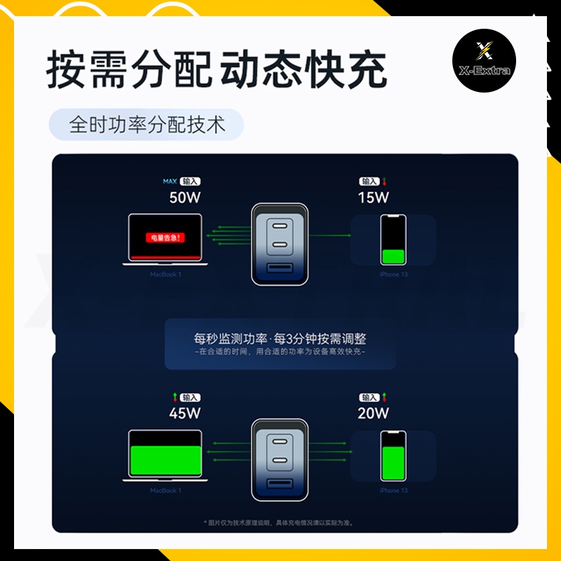 Củ sạc Anker 735 GaNPrime 65W A2668 hổ trợ sạc nhanh 2 cổng USB-C và 1 cổng USB-A - sản phẩm mới - bảo hành 6 tháng