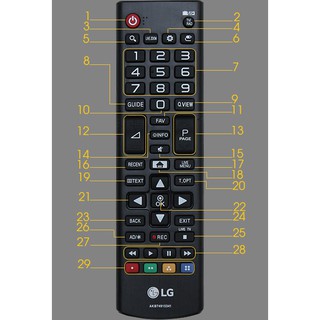 Remote Điều khiển smart tivi LG - Remote smart tivi LG