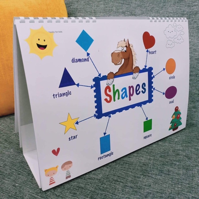 Mindmap học Tiếng Anh cho bé