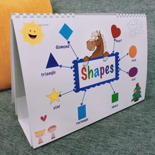 Mindmap học Tiếng Anh cho bé