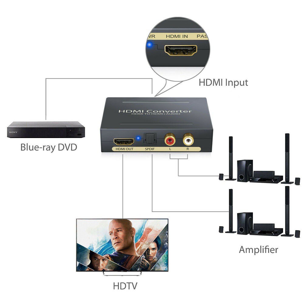 Bộ Chuyển Đổi Âm Thanh Hdmi 4k Hdmi 5.1ch 1080p
