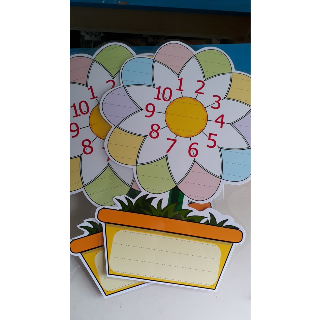 Chậu hoa bảng Nhân bảng Cộng