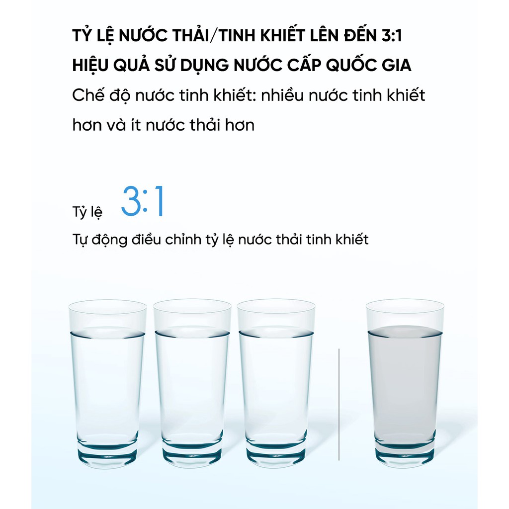 Máy lọc nước thông minh Xiaomi S1 800G MR834