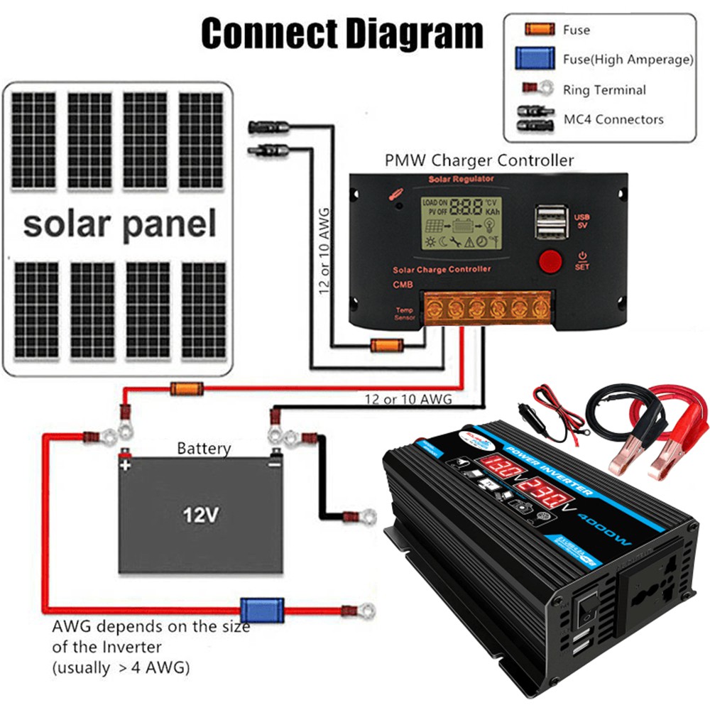 POWER Bộ Chuyển Đổi Nguồn Điện 4000w 2 Cổng Usb Dc 12v Sang Ac 220 / 110v Cho Xe Hơi