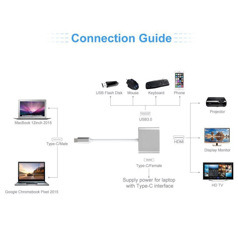 [Mã ELHACE giảm 4% đơn 300K] Cáp chuyển đổi USB Type-C Sang USB 3.0/HDMI-Type C - 1-3