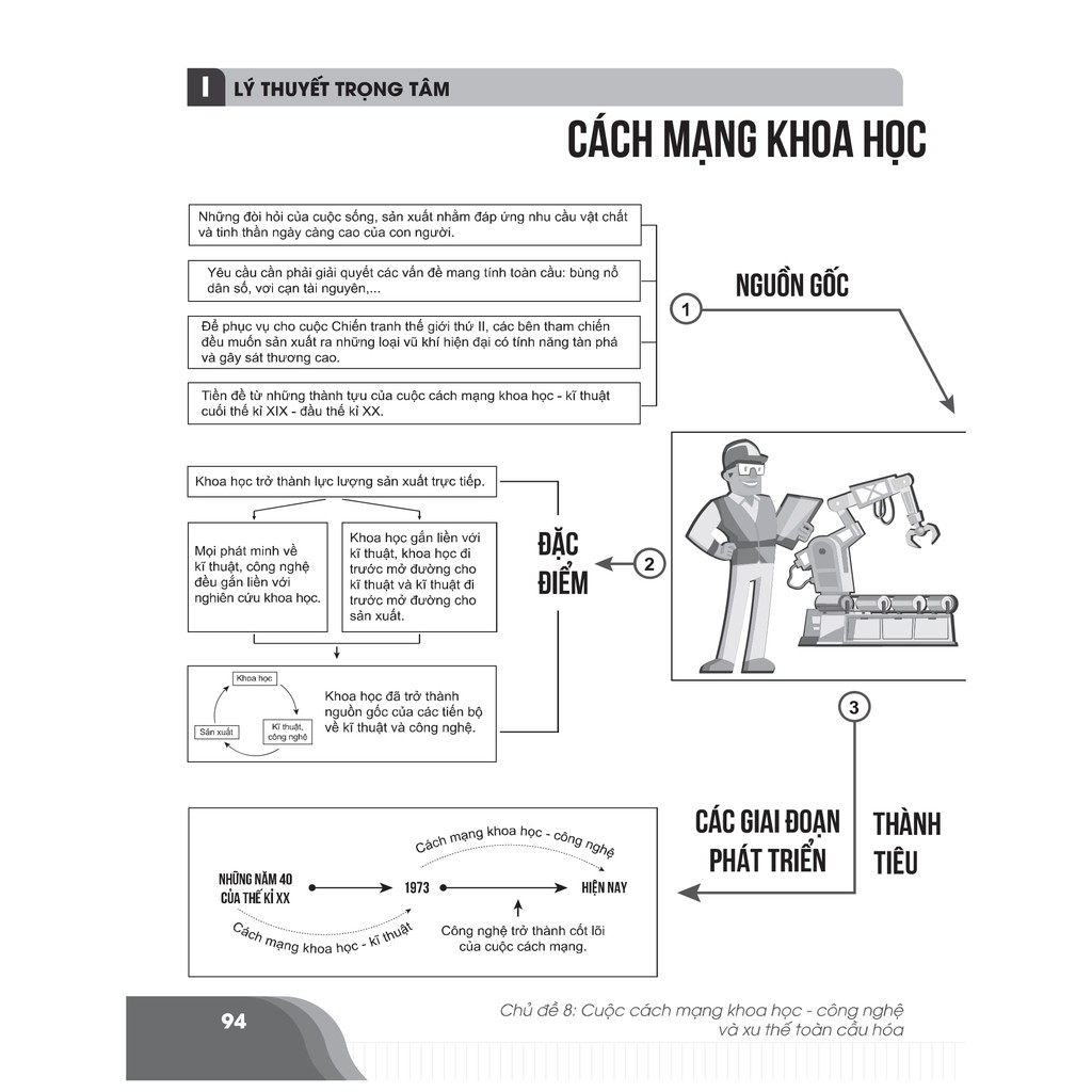 Sách - Bí quyết chinh phục điểm cao kì thi THPT Quốc gia môn Lịch sử