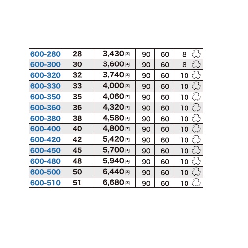 Mũi khoan khoét lỗ Forstner, thương hiệu STAR-M, No.600 Wave Cutter (D=12~51mm) [MADE IN JAPAN]