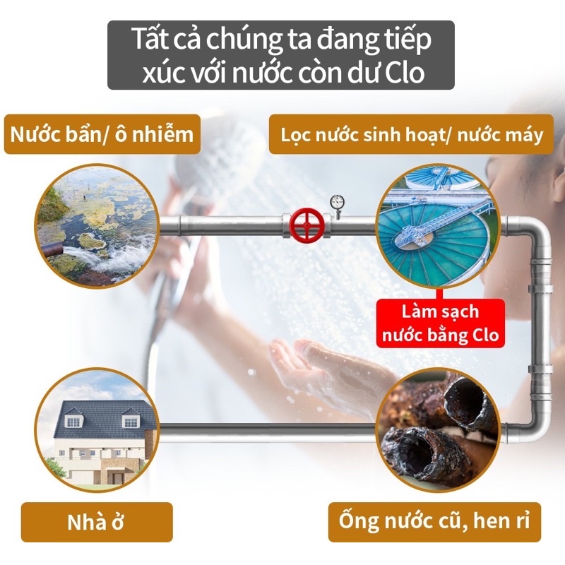 (HÀN QUỐC) LÕI LỌC NƯỚC VÒI SEN KẾT HỢP TINH CHẤT DƯỠNG DA, LÕI LỌC VÒI SEN