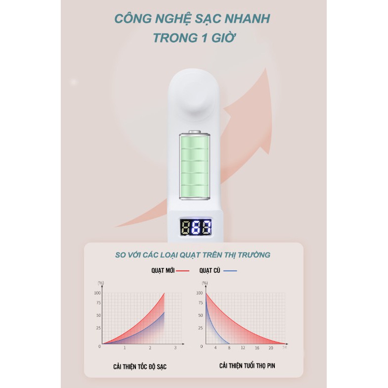 QUẠT MINI ĐA NĂNG SMARTFAN | Home and Garden