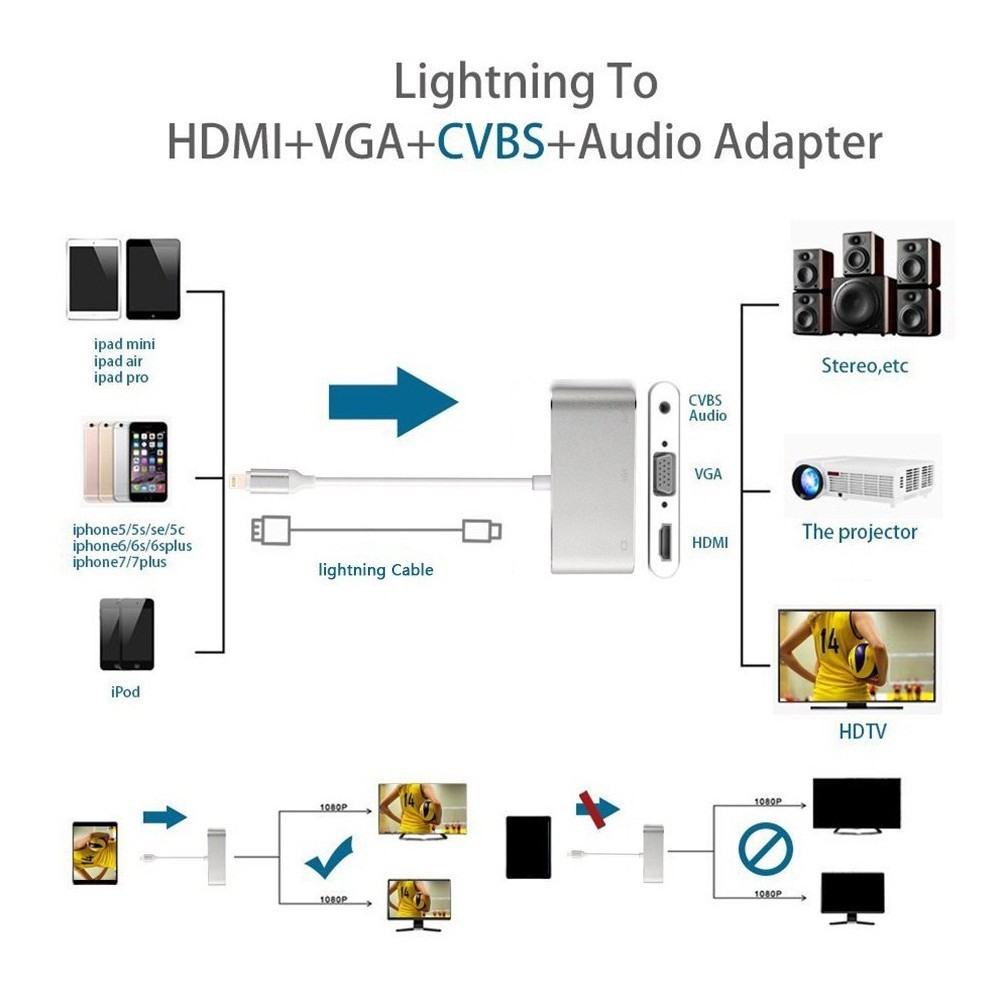 CÁP CHUYỂN KINGMASTER KY P002S TỪ IPHONE , IPAD CỔNG LINGTNING SANG HDMI + VGA CÓ ÂM THANH