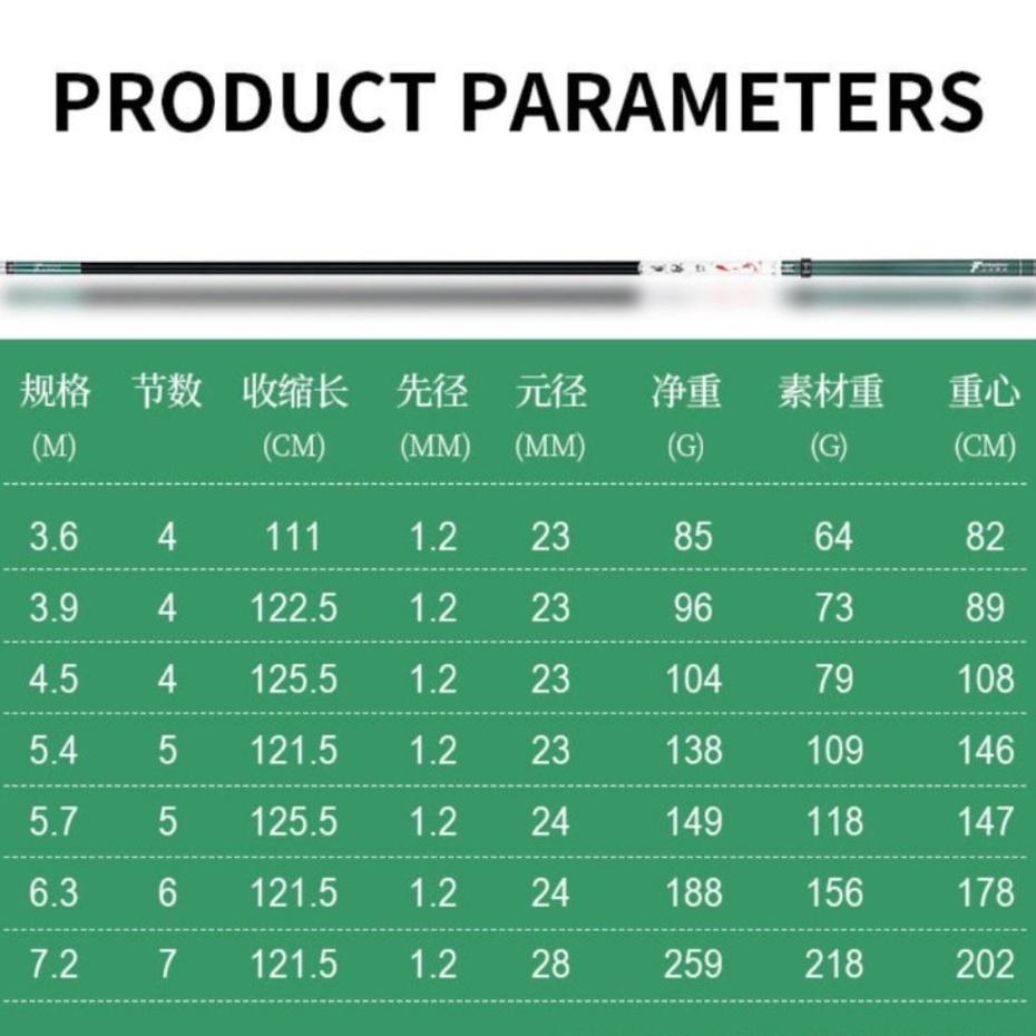 Cần Câu Đài Song Ngư Phi Thiên 6h Chính Hãng