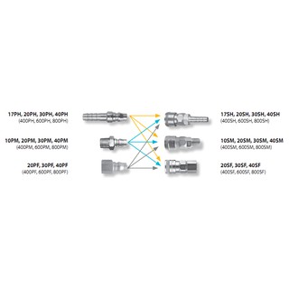 Khớp nối nhanh Nitto Kohki Nhật Bản, Loại đuôi chuột đầu cái SH