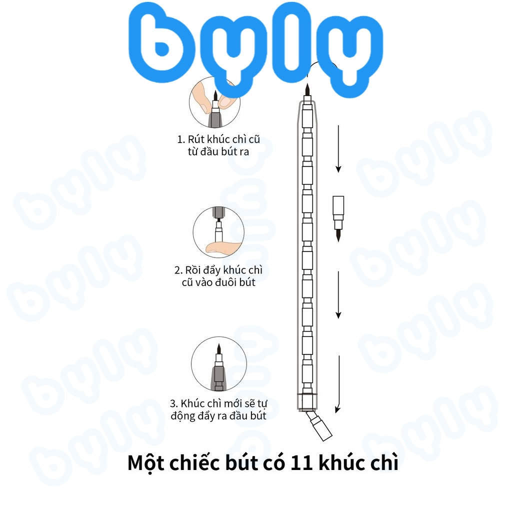 Bút chì khúc, bút chì rút Deli C095 ngòi 0.5mm