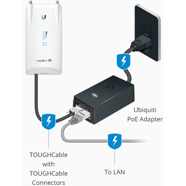 [Mã 254ELSALE giảm 7% đơn 300K] Adapter Ubiquiti cổng Gigabit 48V-0.32A mã U-POE-af