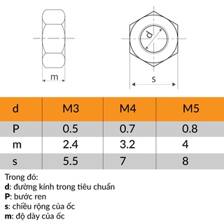Đai ốc inox 201 M3 | M4 | M5  (10 con)