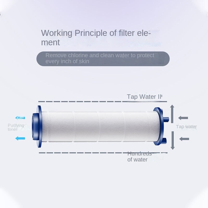 Đầu Lọc Vòi Hoa Sen Lọc Nước Vòi Hoa Sen Bằng PP Cotton Khử Trùng Chất Lượng Nước 55 61 120 146 106 101 Chất Lượng Nước Lọc Nước Vòi Hoa Sen Đầu Vòi Hoa Sen