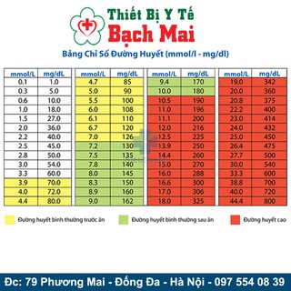 Máy Đo Đường Huyết, Mỡ Máu, Gút , BeneCheck