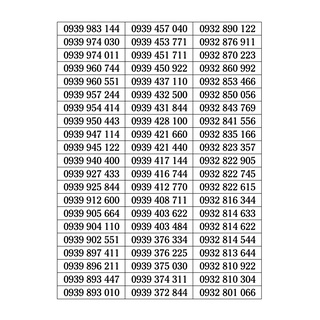 Sim số đẹp mạng mobifone dễ nhớ trả trước