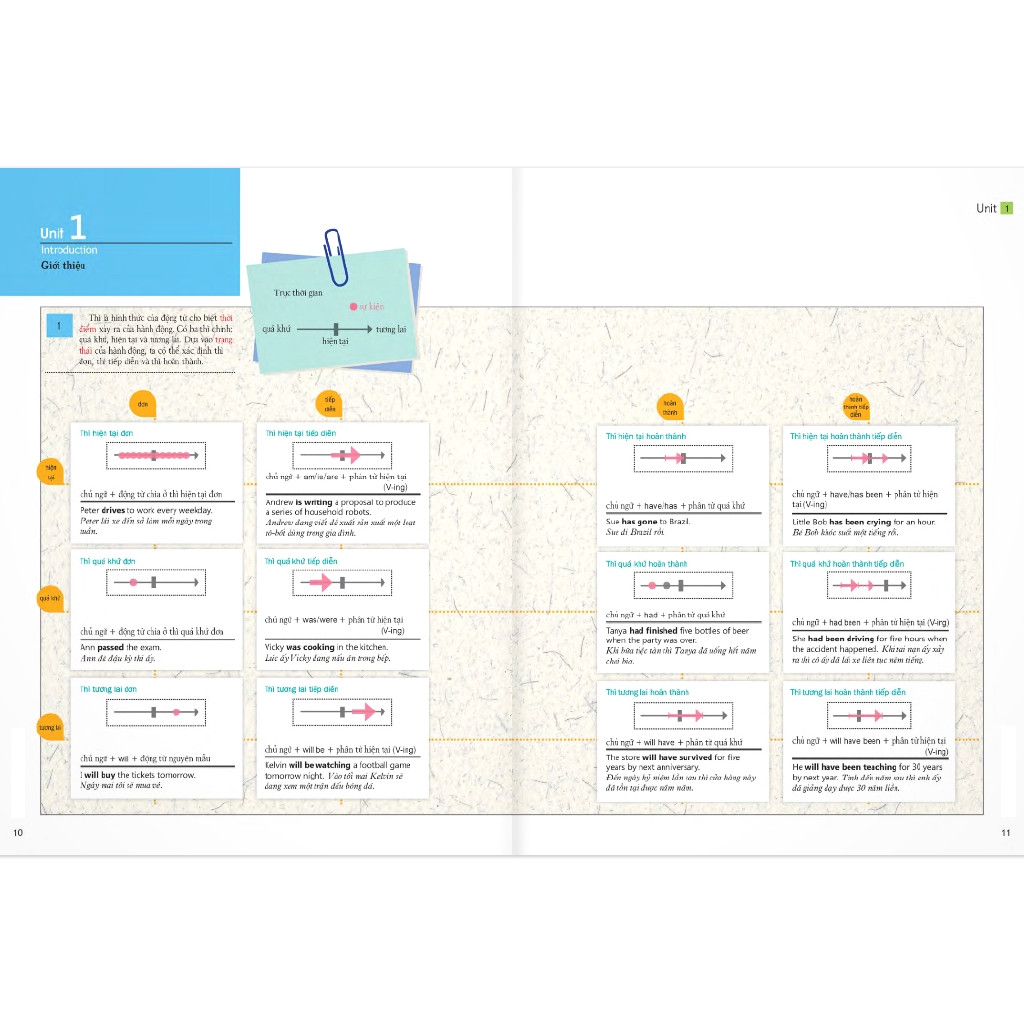 Sách - Ngữ Pháp Tiếng Anh - Trình Độ Trung Cấp - Tập 1