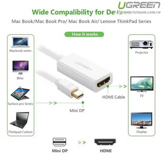 Cáp Chuyển URGREEN Chính hãng 10460  Mini Displayport Sang HDMI  - Thunderbolt To HDMI