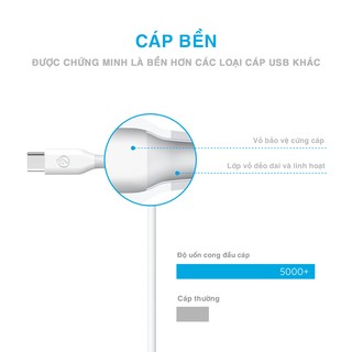 SẠC TYPE C 1,5M BAGI CA150 CHẮC BỀN DÙNG CHO SAMSUNG