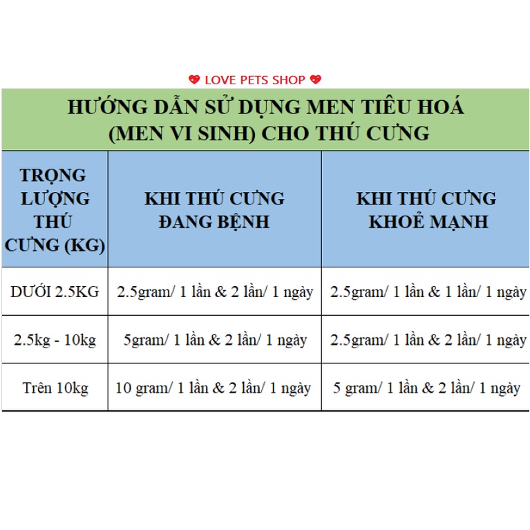 MEN TIÊU HOÁ, MEN VI SINH CHỐNG TIÊU CHẢY CẤP CHO CHÓ MÈO BORAMMY - LOVE PETS SHOP