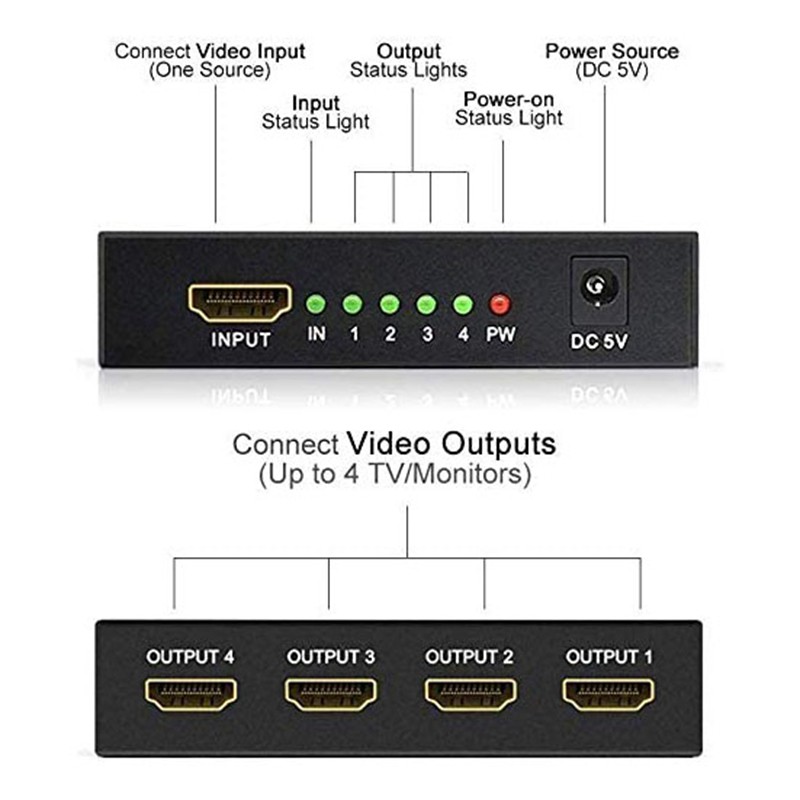 Bộ Chia Cổng Hdmi 1 Trong 4 Ra F R Pc Xbox Dvd Hdtv Projektor Vngb