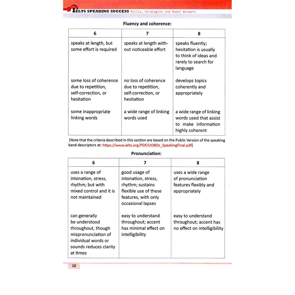 Sách - Ielts Speaking Success – Skills Strategies and Model Answers (Trong Bộ Bí Kíp Tự Học IELTS 9.0)