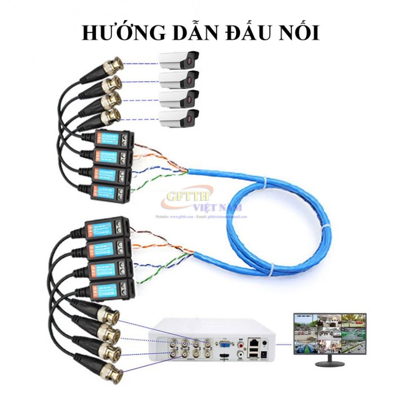 Balun 3011H hỗ trợ camera AHD/CVI/TVI 5MP khoảng cách lên tới 600m