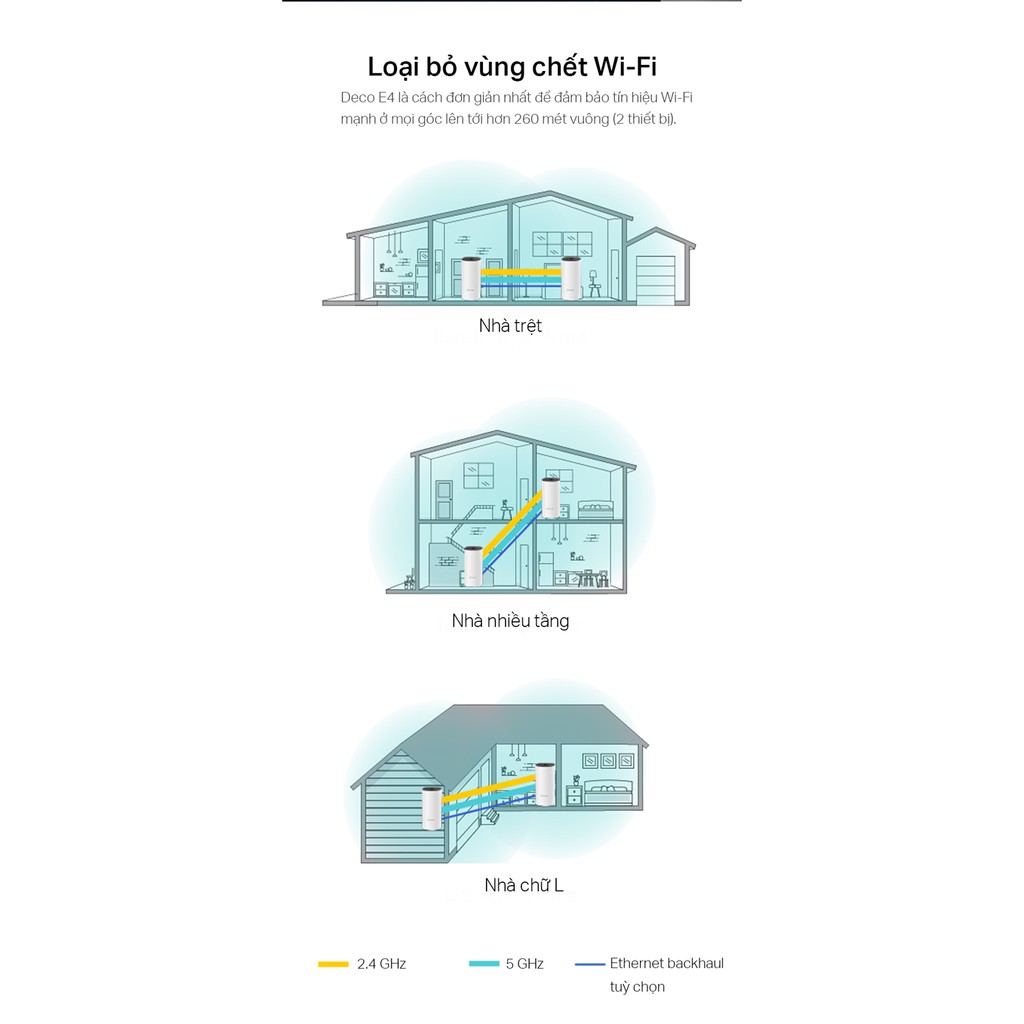 TP-Link AC 1200Mbps Hệ thống WiFi Mesh Cho Gia Đình AC1200 cho độ phủ Wi-Fi tuyệt vời - Deco E4(2-pack) - Chính Hãng | BigBuy360 - bigbuy360.vn