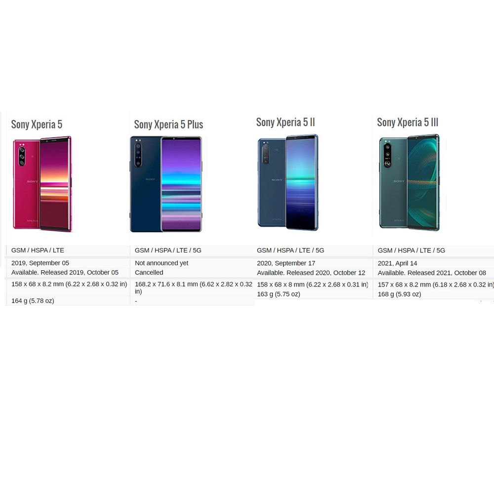 Dán chống nhìn trộm Sony Xperia 5 5+ (5 plus) 5 II (5II) 5 III (5III) nano (cường lực dẻo 9H) &amp; PPF (6H tự phục hồi)