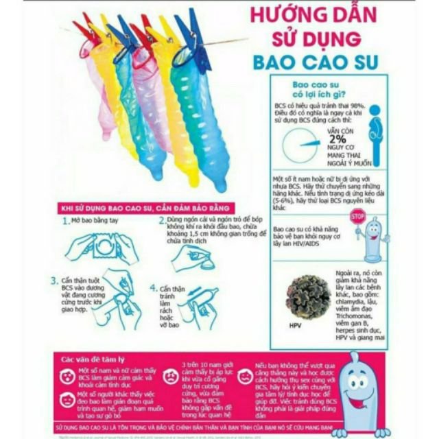 baocaosu_safefit Smooth chứa gấp đôi chất bội trơn, hiết kế ôm khít công nghệ Double - Fit, Công nghệ khử mùi cao su cực