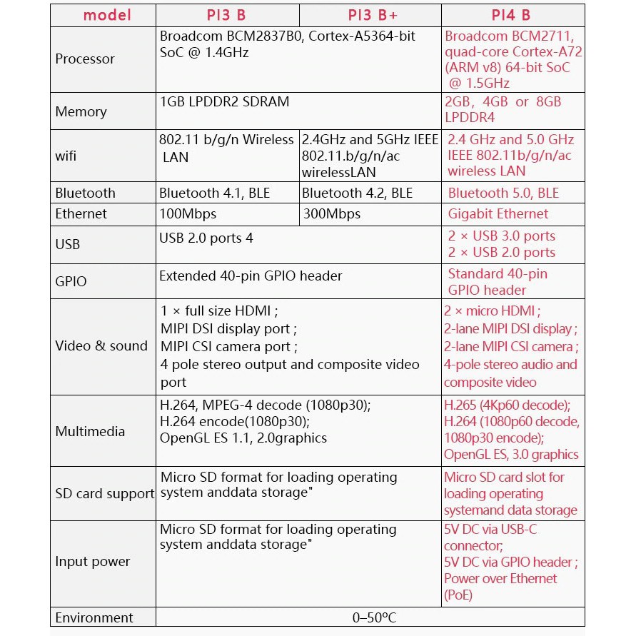Máy tính Raspberry Pi 4 Model B v1.2 | BigBuy360 - bigbuy360.vn