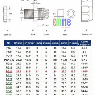 Ốc siết cáp PG36 - PG42 - PG48 - PG63 / 1 cái