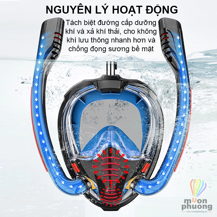 Mặt nạ lặn biển full face 2 ống thở đôi chống đọng sương phiên bản mới có mount gắn gopro - MUÔN PHƯƠNG SHOP
