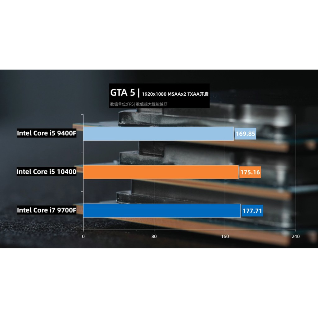 CPU Intel Core i5 10400  - Full box nhập khẩu