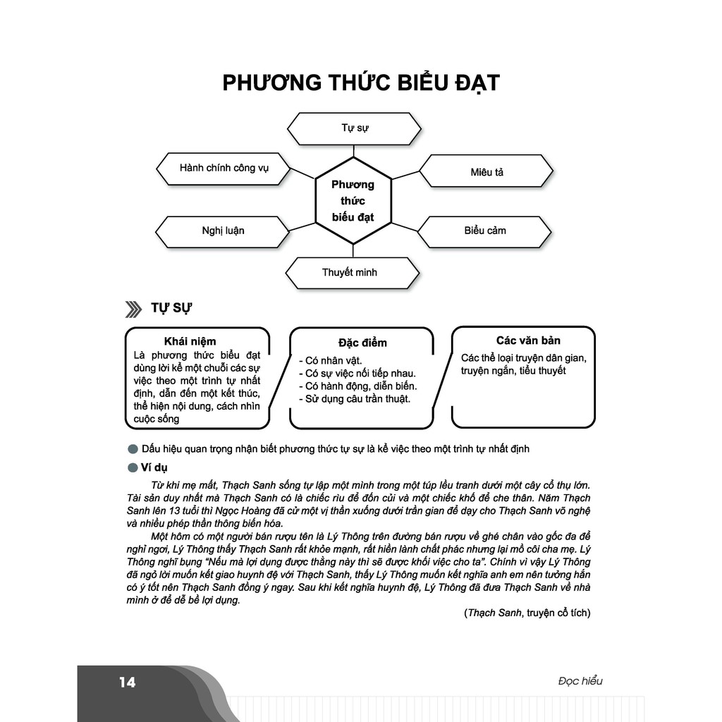 Sách-Bí quyết chinh phục điểm cao kì thi THPT Quốc gia môn Ngữ văn