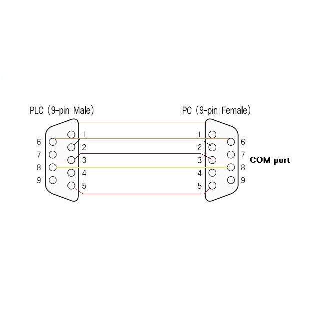 SALE ,XẢ KHO Dây cáp nối dài RS232, Com 9 chân db9 2m 1.5m 1,5m