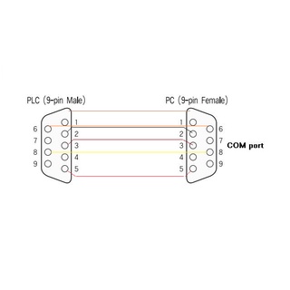 Dây cáp nối dài RS232, Com 9 chân, DB9 M/F