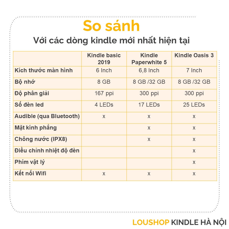 Máy đọc sách Kindle Paperwhite 3  Kindle PPW3 màn hình e-ink có đèn nền với màn hình 6'' 300PPI sắc nét, bộ nhớ 4GB