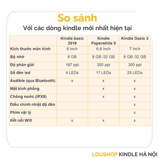 Máy đọc sách Kindle Basic 2019 10th - All new kindle 2019 có đèn nền, màn hình E-ink 6’’, nghe Audible, 8GB