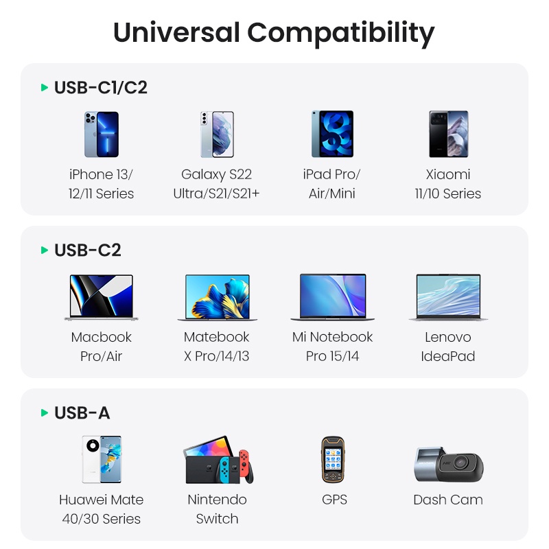 Ugreen Cốc Sạc Nhanh PD3.0 69W 130W PD3.0 Cho iPhone 12 13 14 Pro Max iPad Gen9 iPad Mini 6 Samsung S22 S23