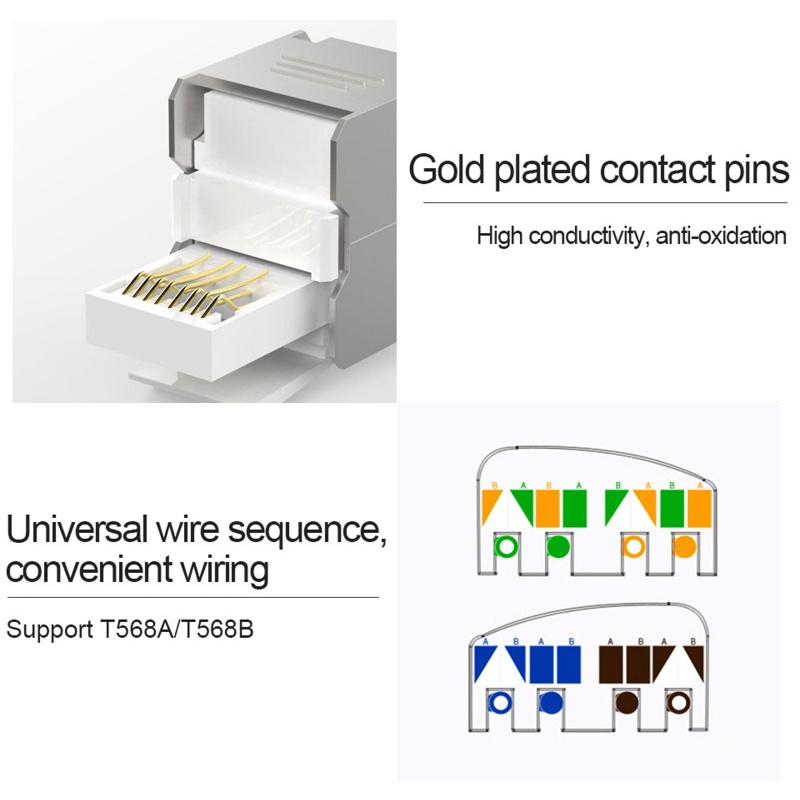 Mô Đun Jack RJ45 Bằng Hợp Kim Kẽm Bảo Vệ Toàn Diện
