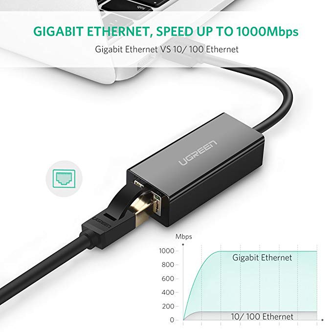 Cáp Chuyển USB To Lan UGREEN 20254 - Hang Chính Hãng