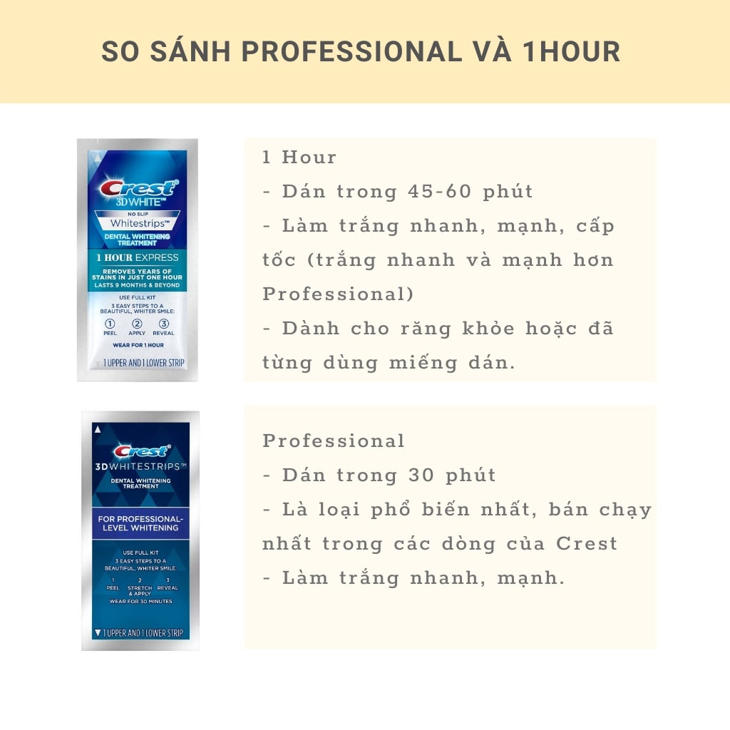 Miếng dán trắng răng Crest 3D White Professional 1 Hour