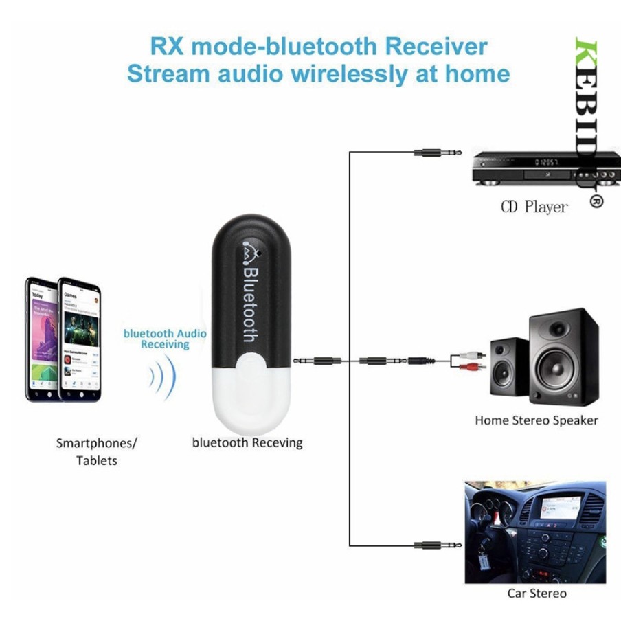 USB âm thanh Bluetooth 5.0 chuyển từ jack 3.5mm  sang bluetooth tốc độ cao