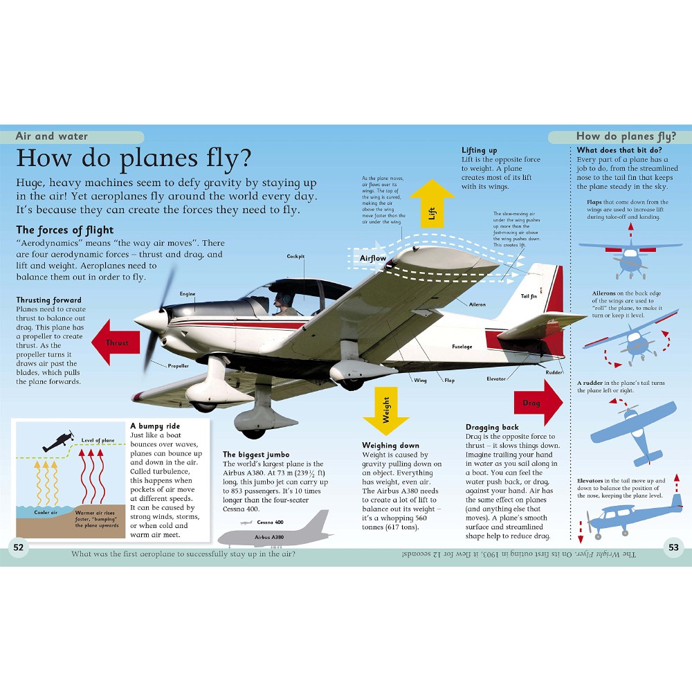 Sách - How Things Work Encyclopedia